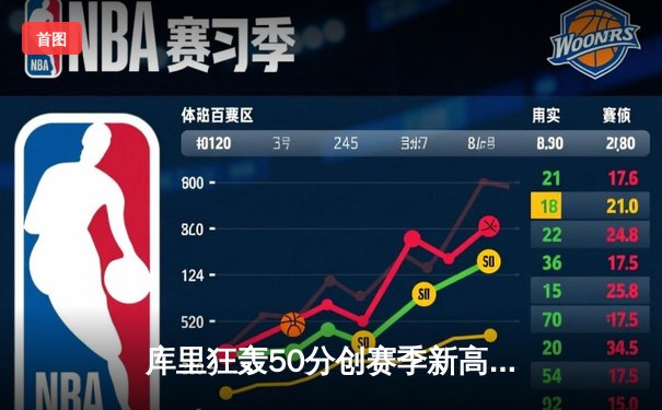 库里狂轰50分创赛季新高 勇士加时险胜绿军迎六连胜