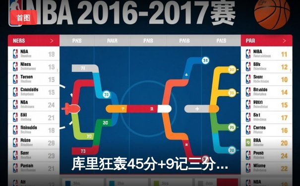 库里狂轰45分+9记三分救主，勇士加时险胜凯尔特人，总决赛悬念再起